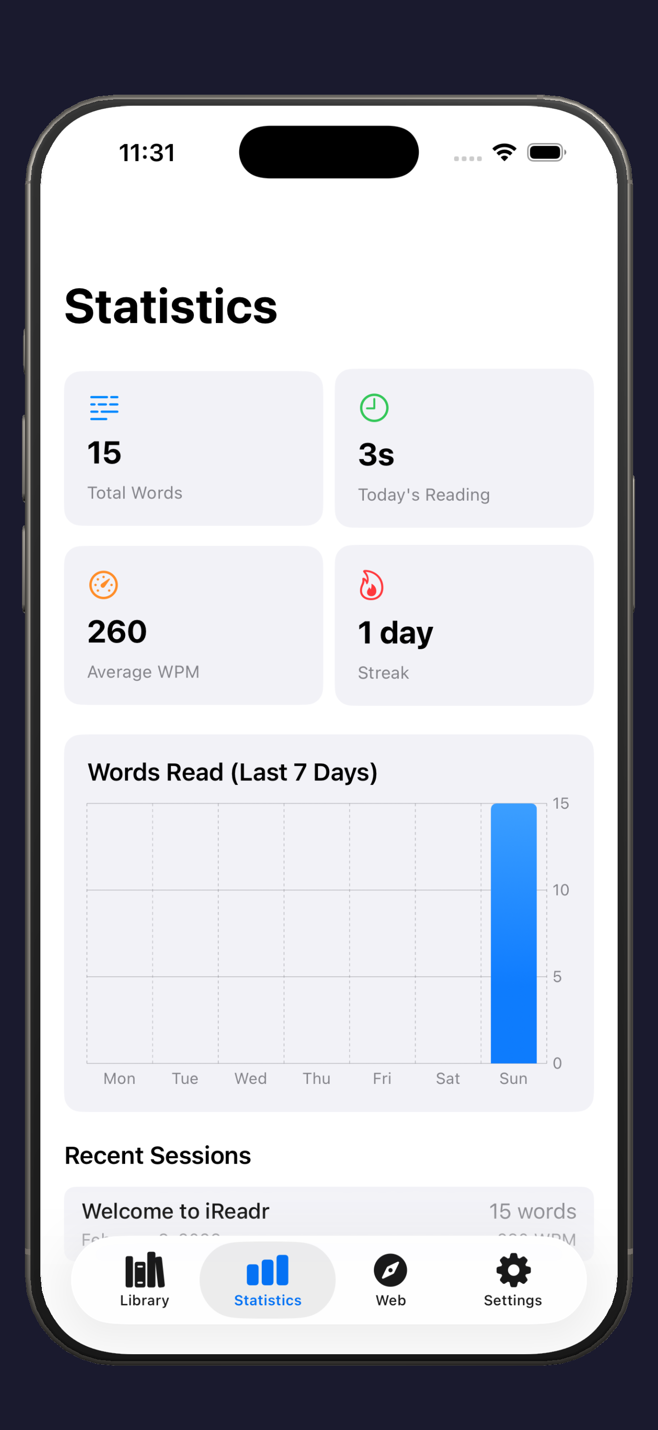iReadr iOS Statistics